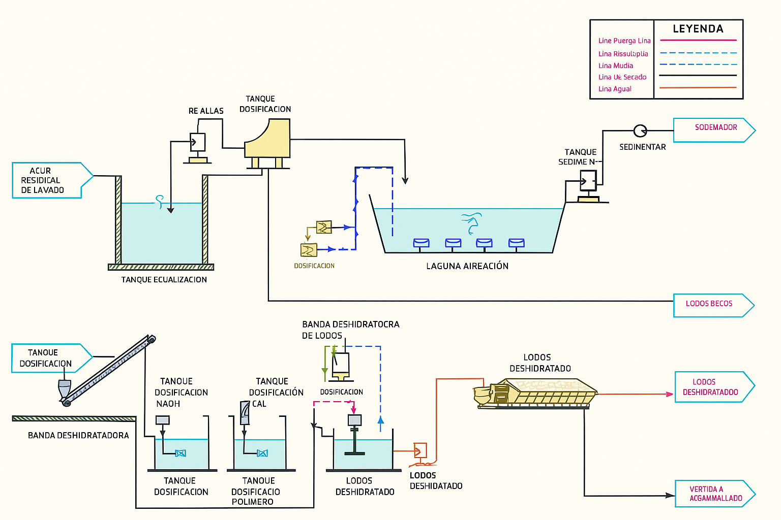 blog limon 04 - Flowen.com.pe