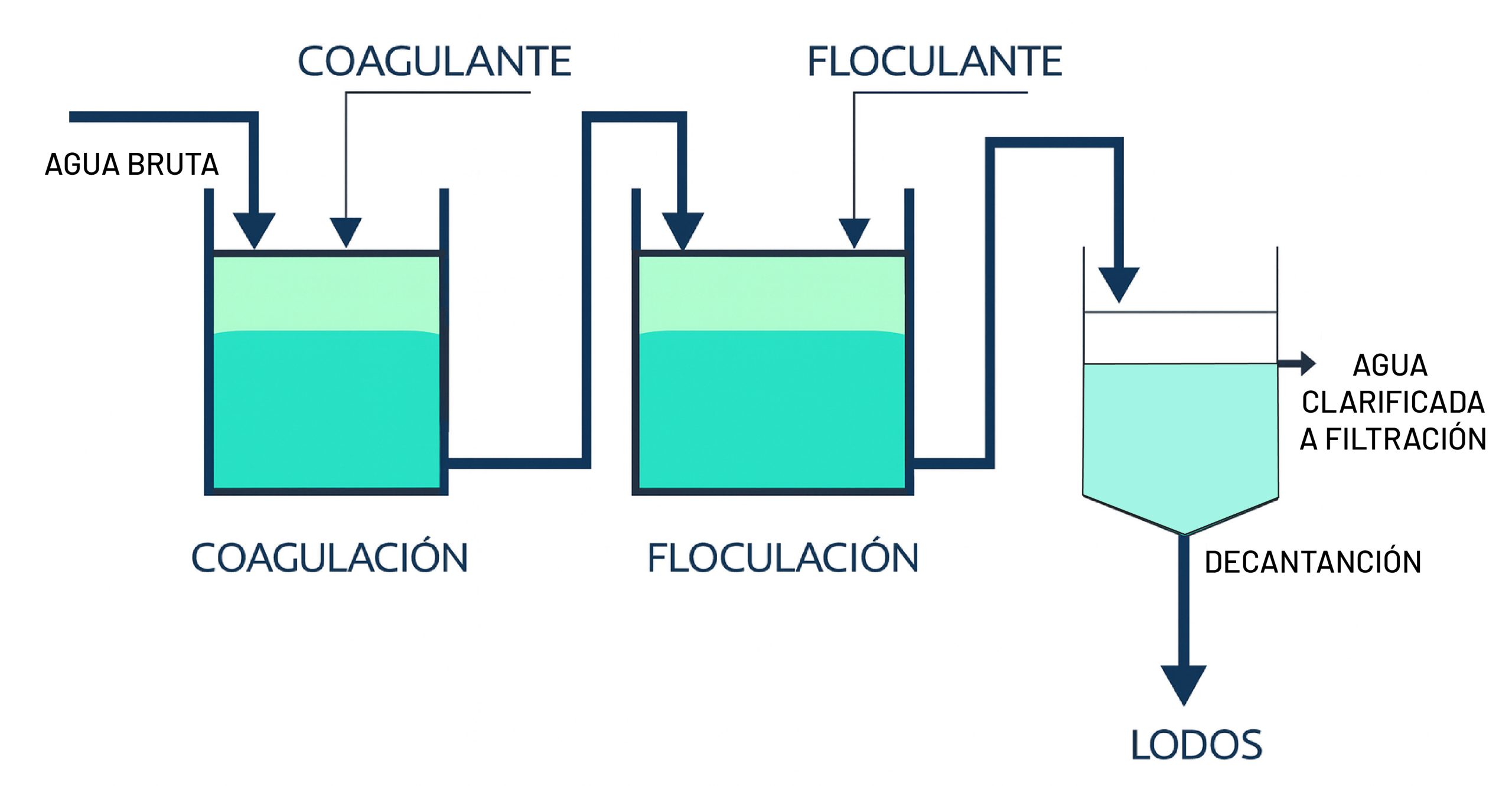 Blog Costos operativos en una PTAR 02 scaled - Flowen.com.pe