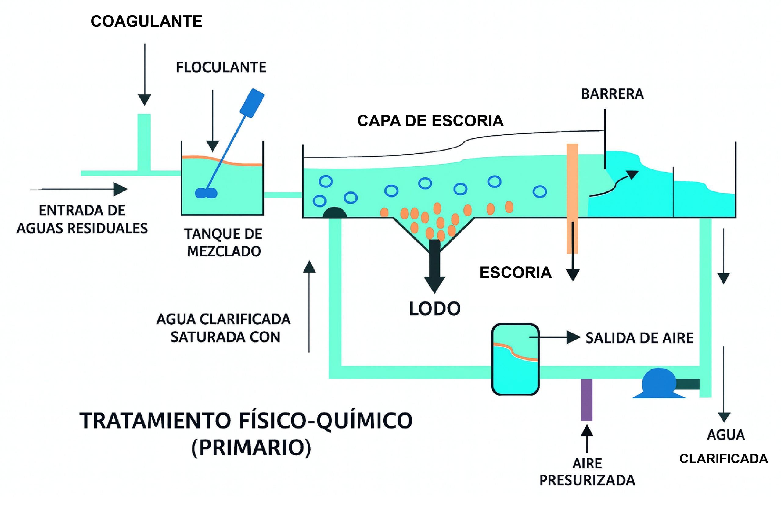 Blog Criterios para disenar una planta de tratamiento de aguas residuales 02 2 scaled - Flowen.com.pe