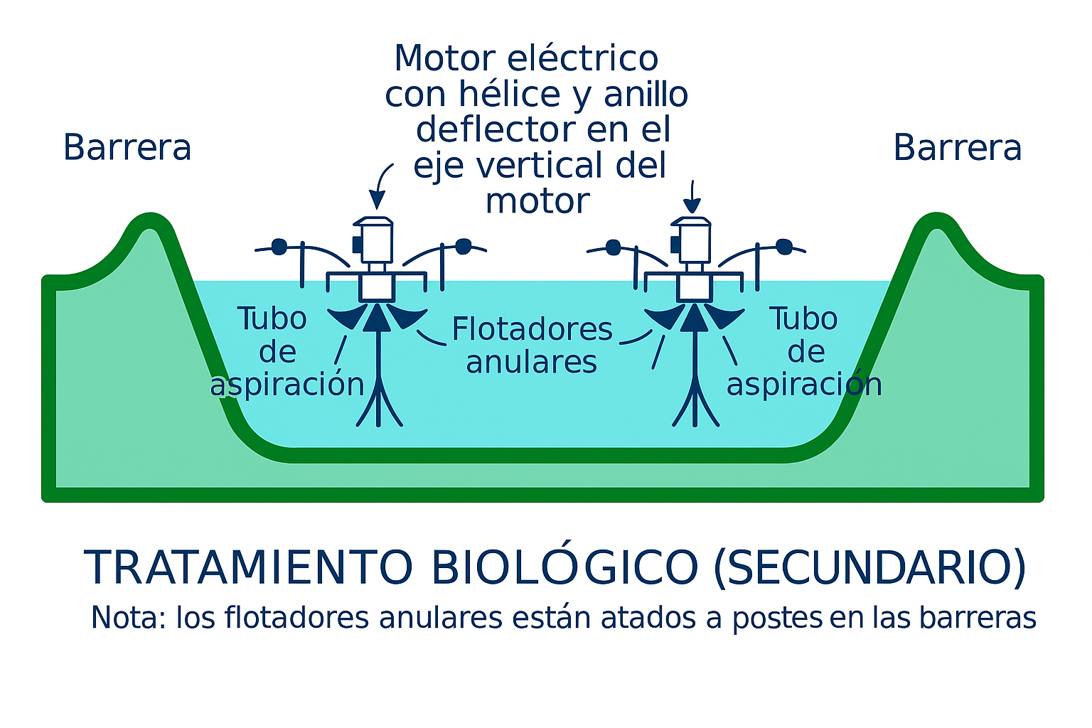 Blog Criterios para disenar una planta de tratamiento de aguas residuales 04 - Flowen.com.pe
