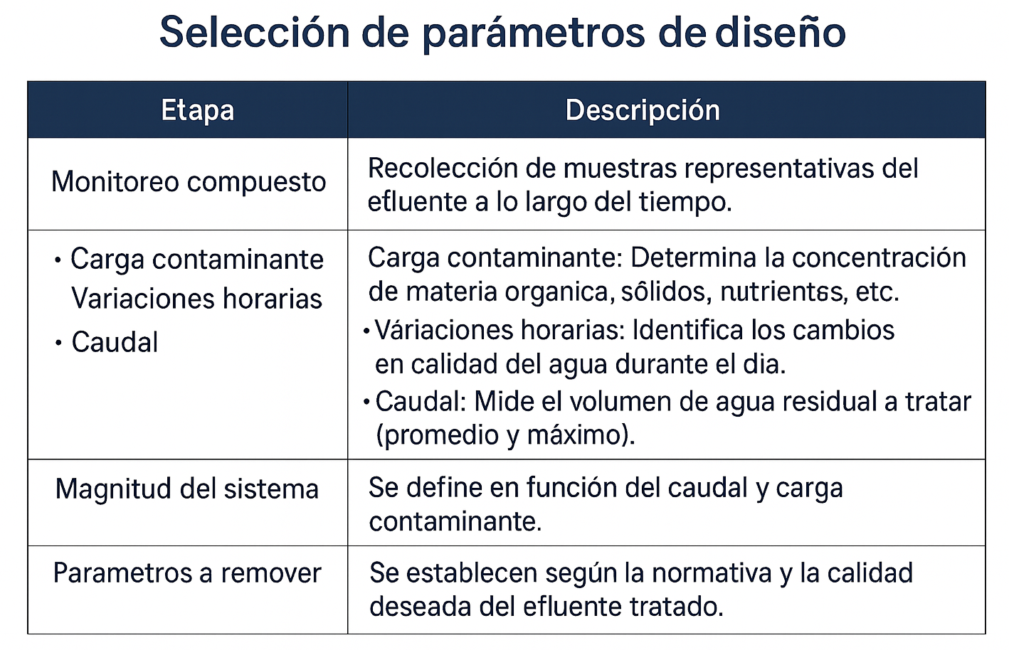 Blog Criterios para disenar una planta de tratamiento de aguas residuales 06 1 e1753971919173 - Flowen.com.pe