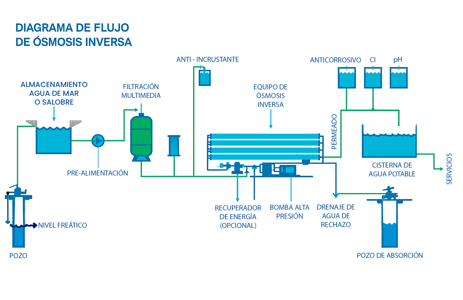 Blog La tecnologia de osmosis inversa para el tratamiento de aguas 01 - Flowen.com.pe