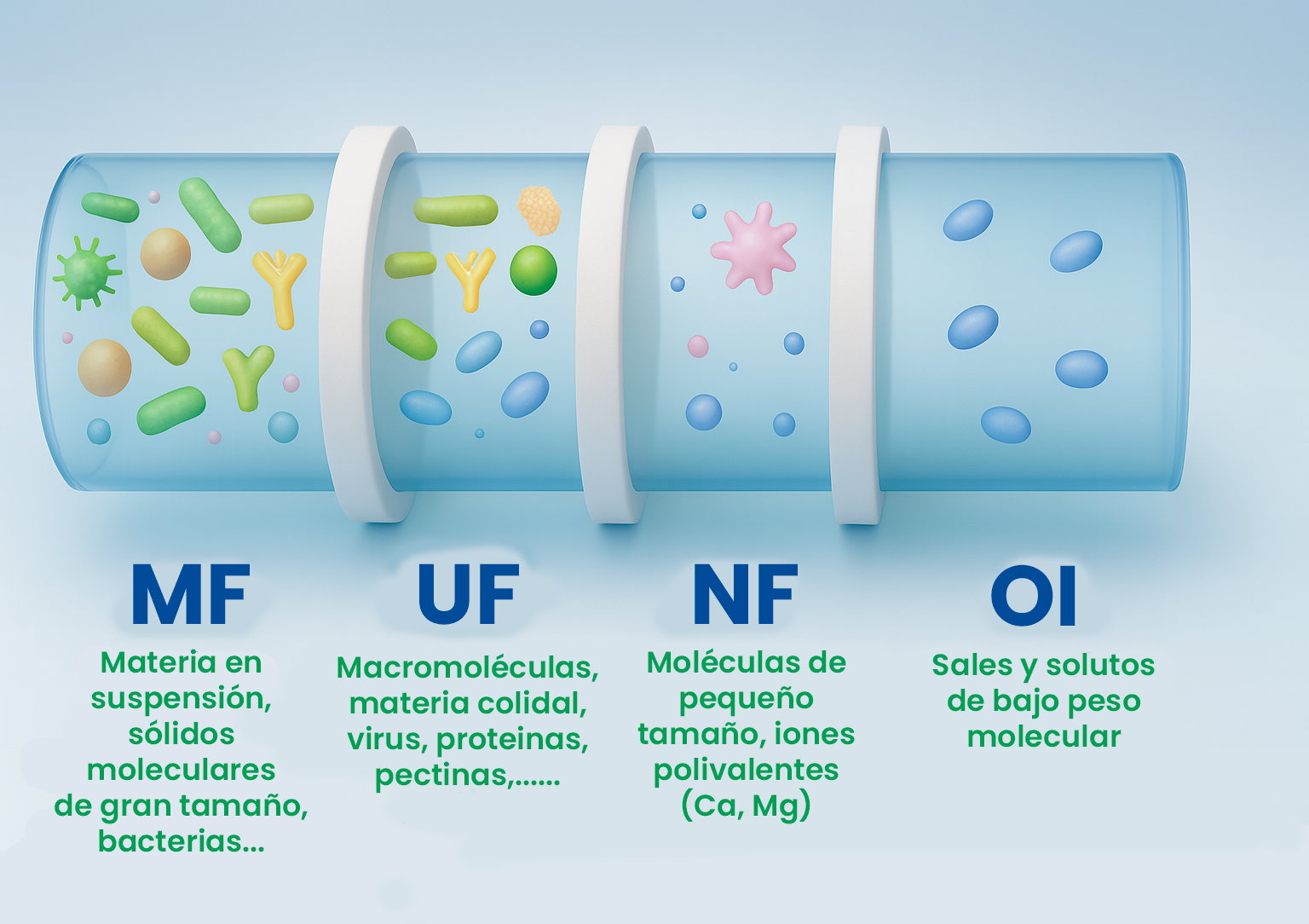 Blog La tecnologia de osmosis inversa para el tratamiento de aguas 02 - Flowen.com.pe
