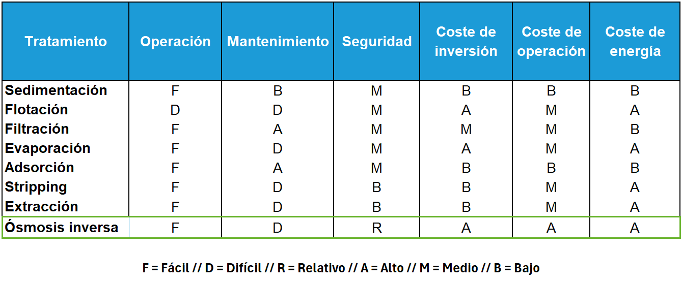 Blog La tecnologia de osmosis inversa para el tratamiento de aguas 06 - Flowen.com.pe