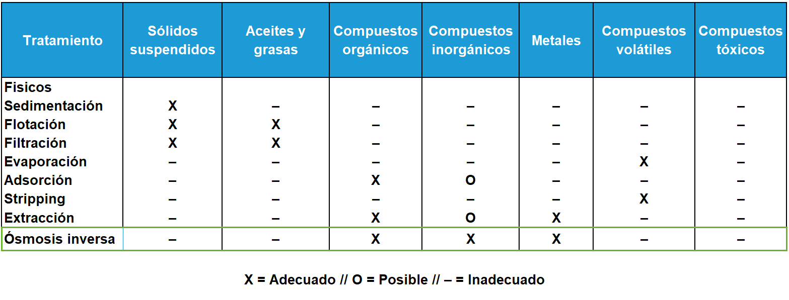 Blog La tecnologia de osmosis inversa para el tratamiento de aguas 07 - Flowen.com.pe