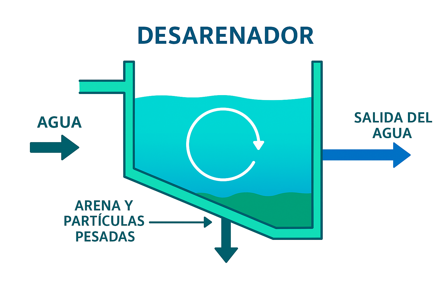Blog Operacion de planta de tratamiento de aguas 03 - Flowen.com.pe