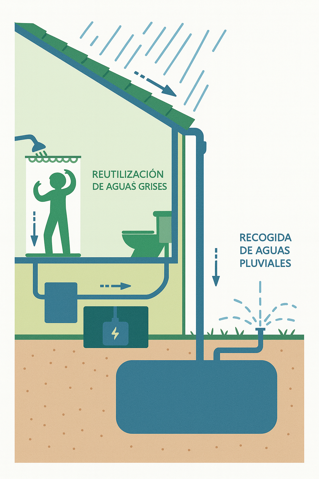 Blog Recomendaciones para el reuso de aguas grises 01 - Flowen.com.pe
