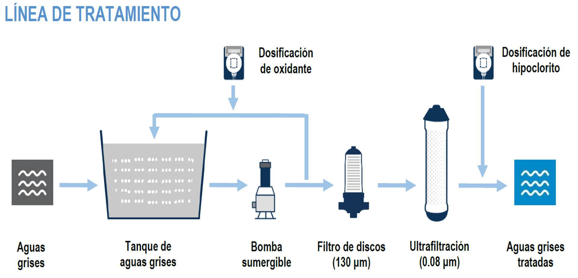 Blog Recomendaciones para el reuso de aguas grises 05 1 - Flowen.com.pe