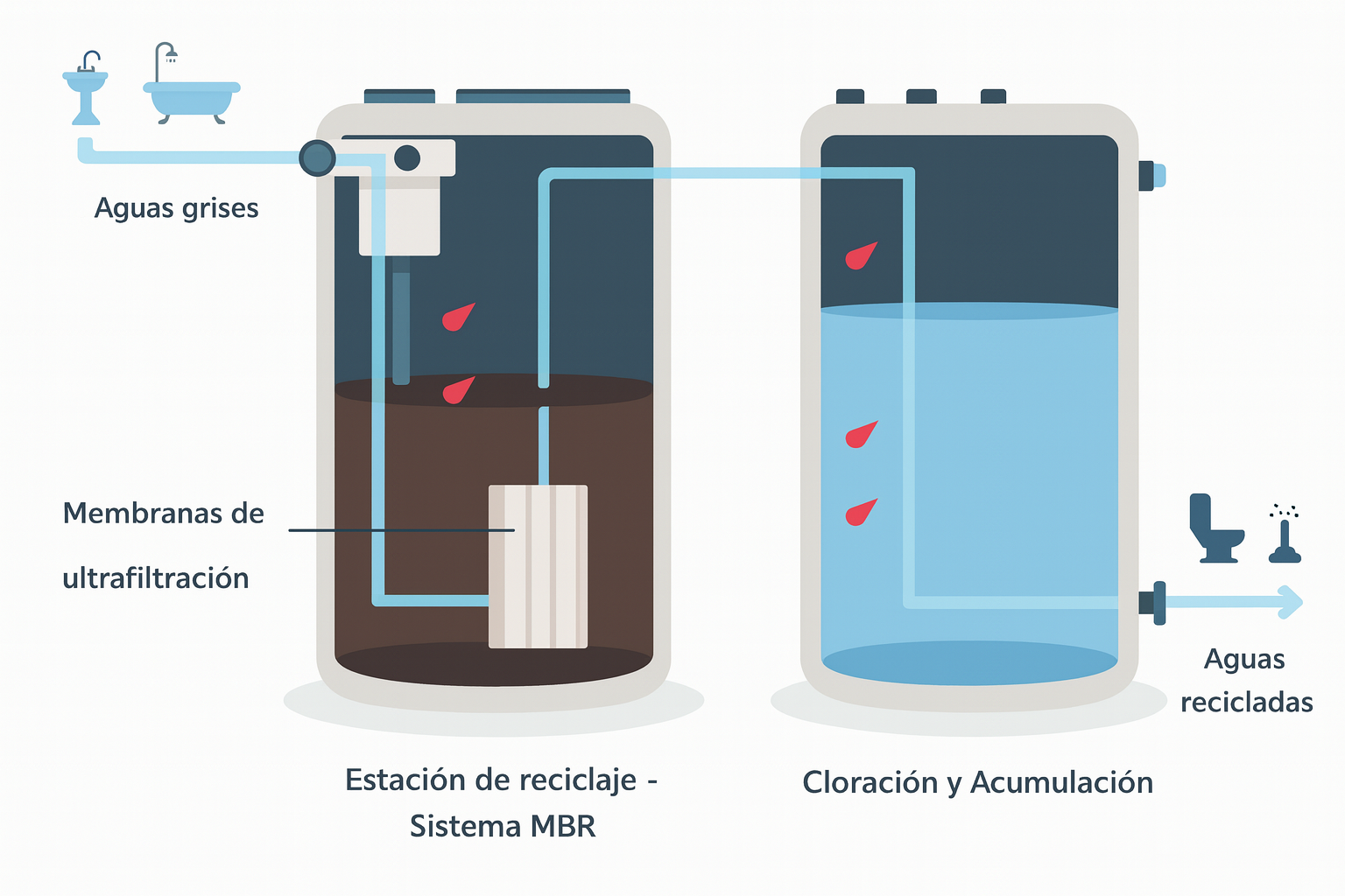 Blog Recomendaciones para el reuso de aguas grises 06 - Flowen.com.pe