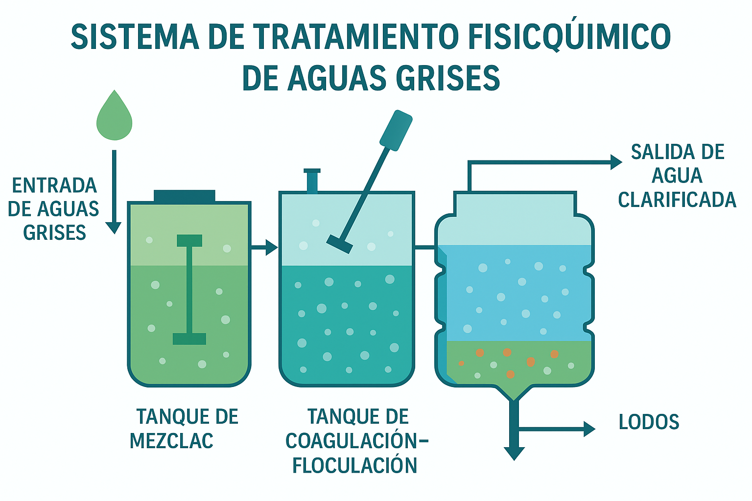 Blog Recomendaciones para el reuso de aguas grises 08 - Flowen.com.pe