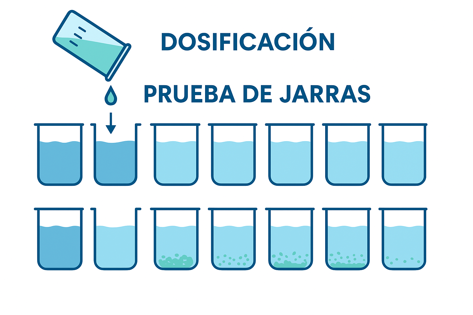 Blog Reduccion de costos operativos en una PTAR industrial 07 - Flowen.com.pe