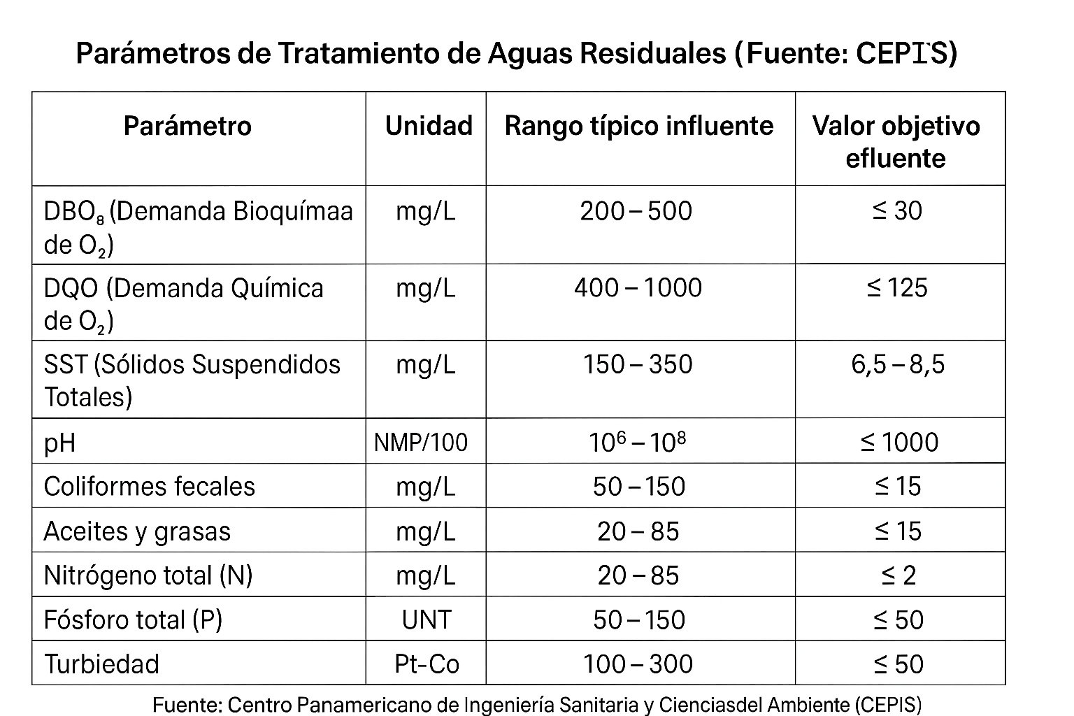 Blogs Proceso de coagulacion y floculacion en el tratamiento de efluentes 02 - Flowen.com.pe