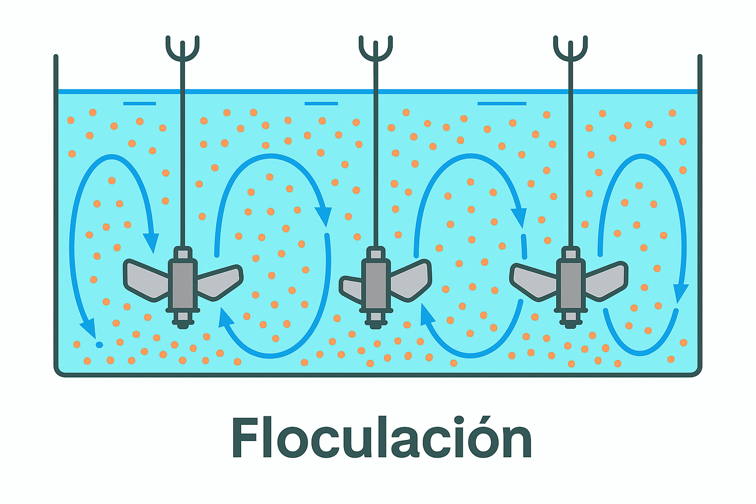 Blogs Proceso de coagulacion y floculacion en el tratamiento de efluentes 03 - Flowen.com.pe