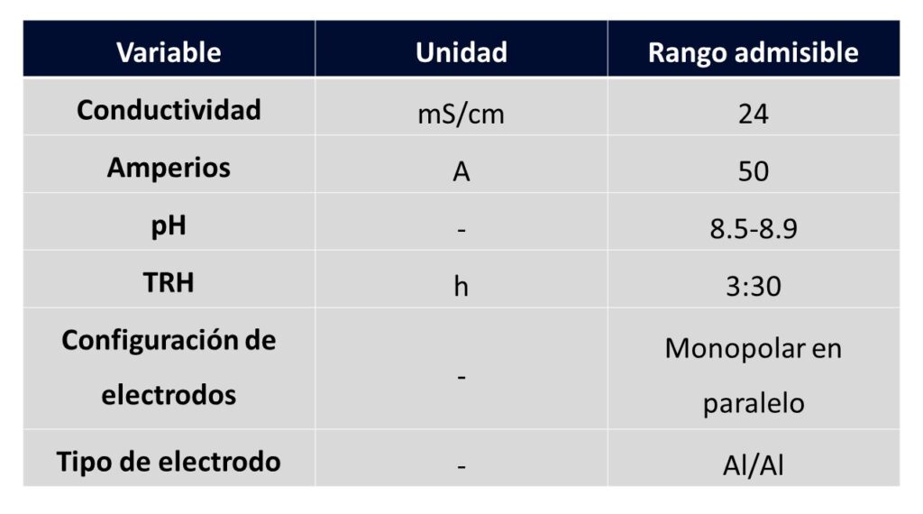 Condiciones de Operacion 1024x570 1 - Flowen.com.pe