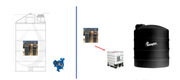 Reactor Batch In situ Ex situ - Flowen.com.pe