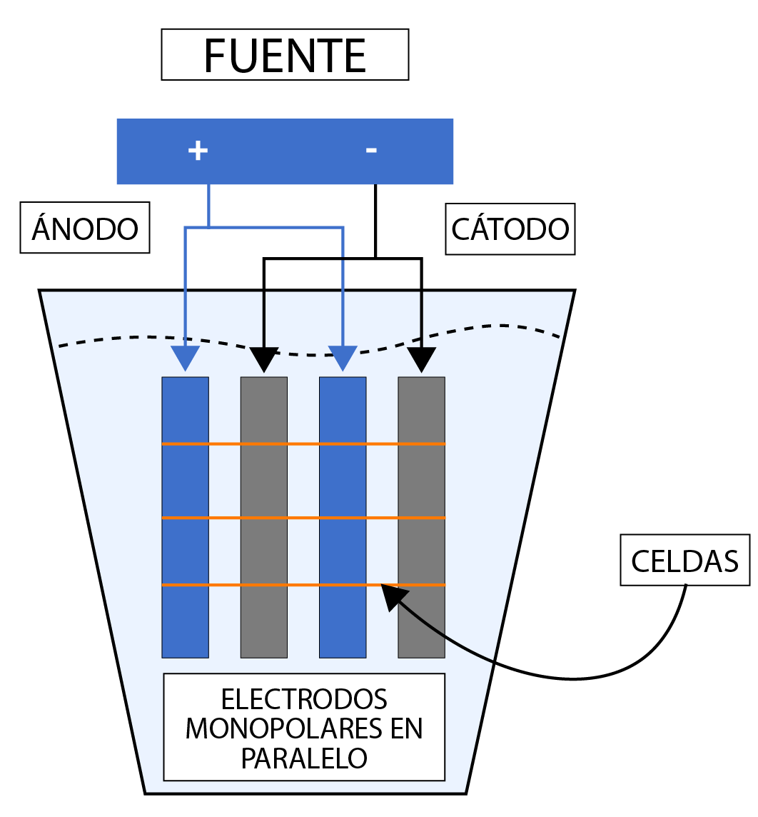 Tratamiento de aguas residuales industriales mediante electrocoagulacion 03 03 - Flowen.com.pe